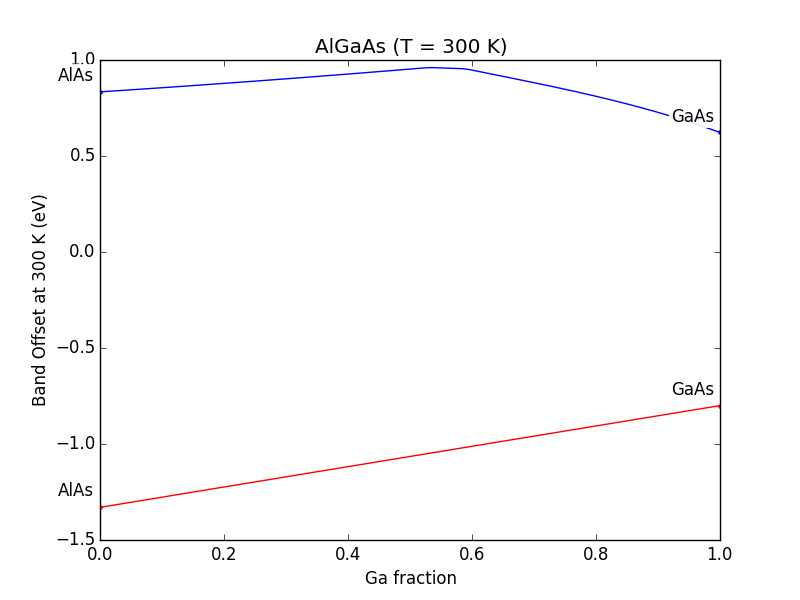 ../_images/Plot_Band_Offset_vs_Composition_of_Ternary.png