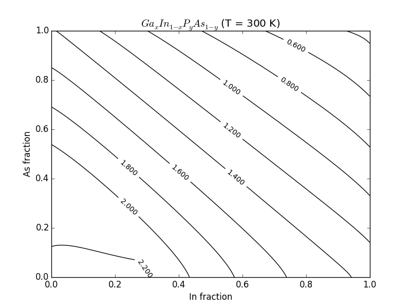 ../_images/Plot_Bandgap_vs_Composition_of_Quaternary3.png