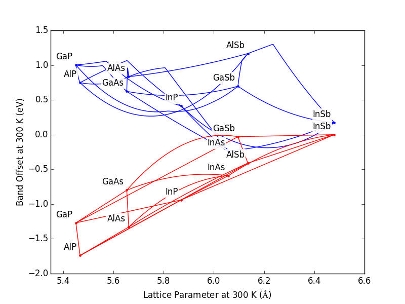 ../_images/Plot_Band_Offset_vs_Lattice_Constant.png