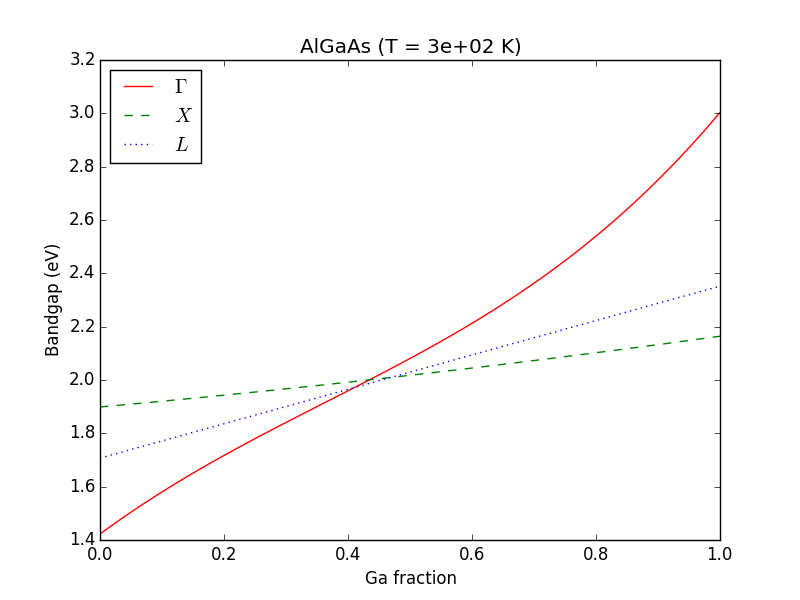 ../_images/Plot_Bandgap_vs_Composition_of_Ternary.png