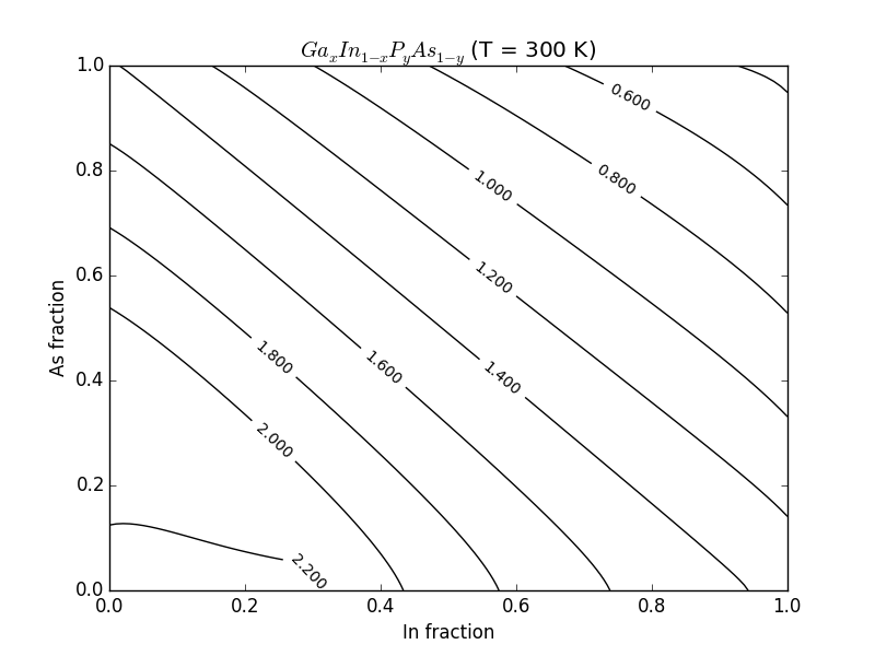 ../_images/Plot_Bandgap_vs_Composition_of_Quaternary3.png