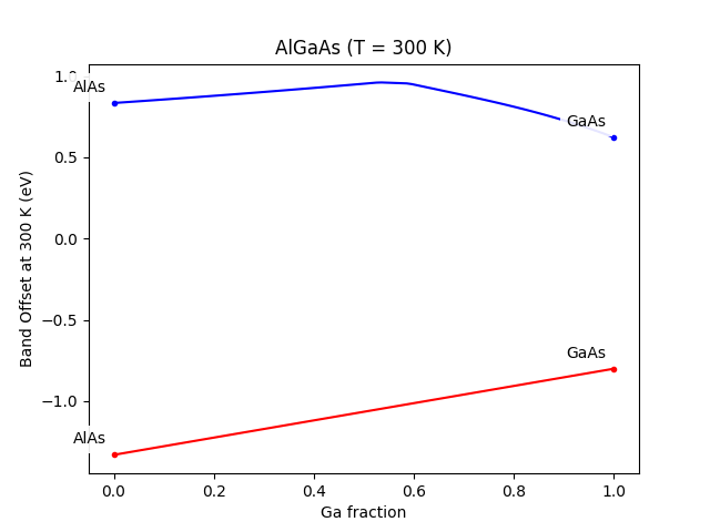 ../_images/Plot_Band_Offset_vs_Composition_of_Ternary.png