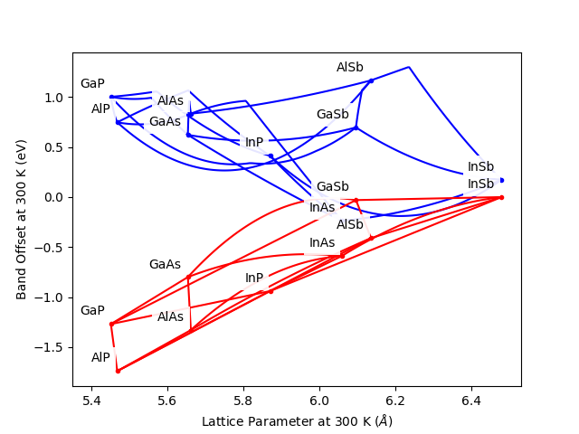 ../_images/Plot_Band_Offset_vs_Lattice_Constant.png