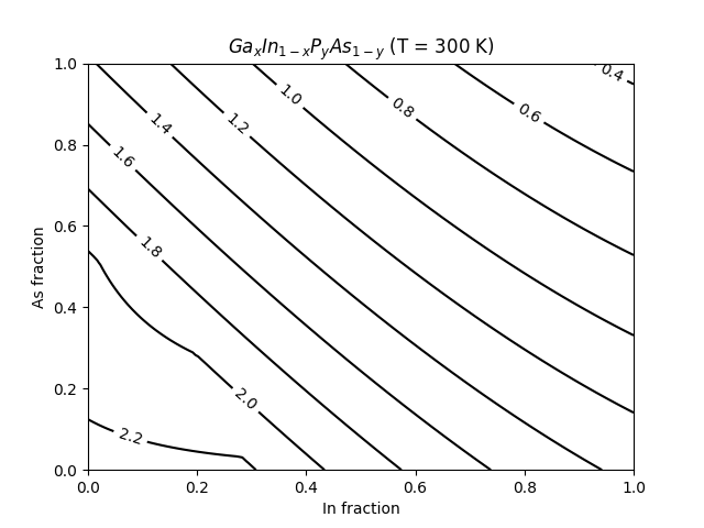 ../_images/Plot_Bandgap_vs_Composition_of_Quaternary3.png