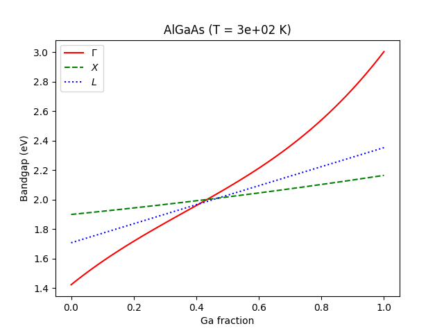../_images/Plot_Bandgap_vs_Composition_of_Ternary.png